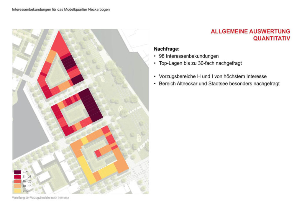 Heilbronn Neckarbogen Interessensbekundung Schwerpunktbereiche